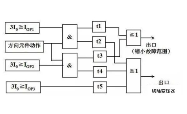 變壓器保護(hù)3.png