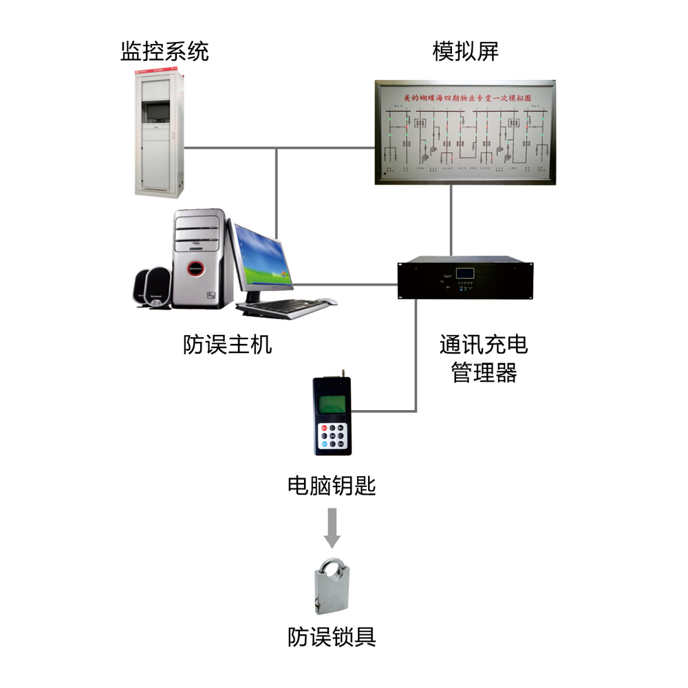 WF-800微機(jī)五防閉鎖系統(tǒng)